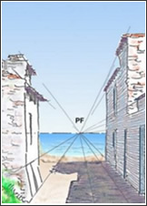 Nociones de perspectiva